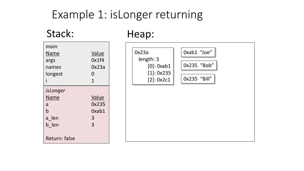 example 1 islonger returning