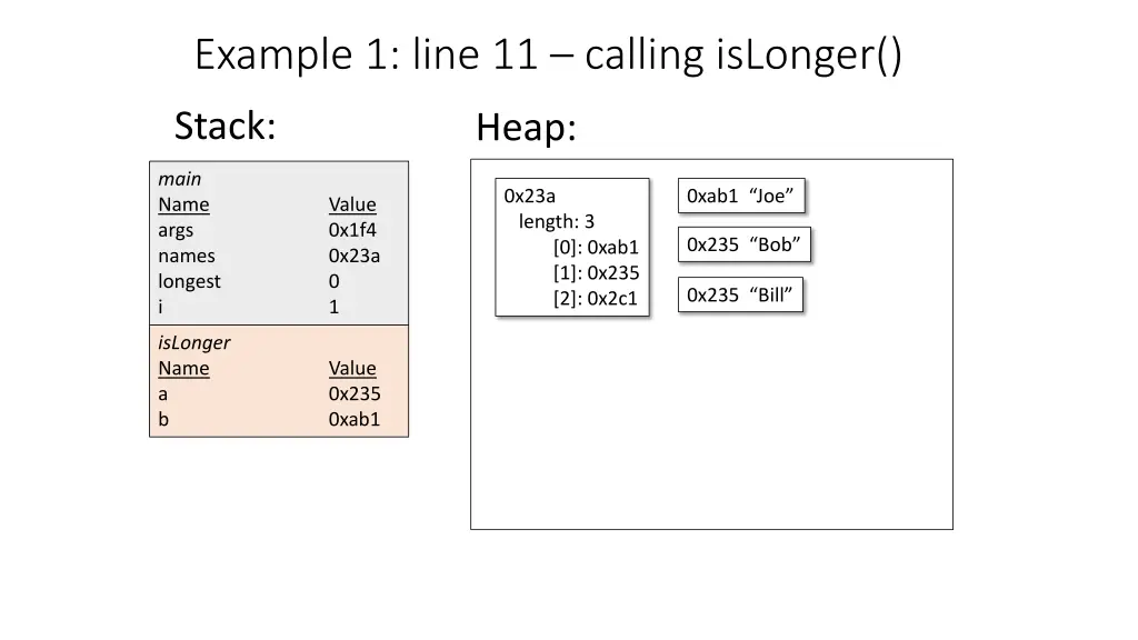 example 1 line 11 calling islonger 1