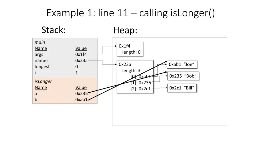 example 1 line 11 calling islonger