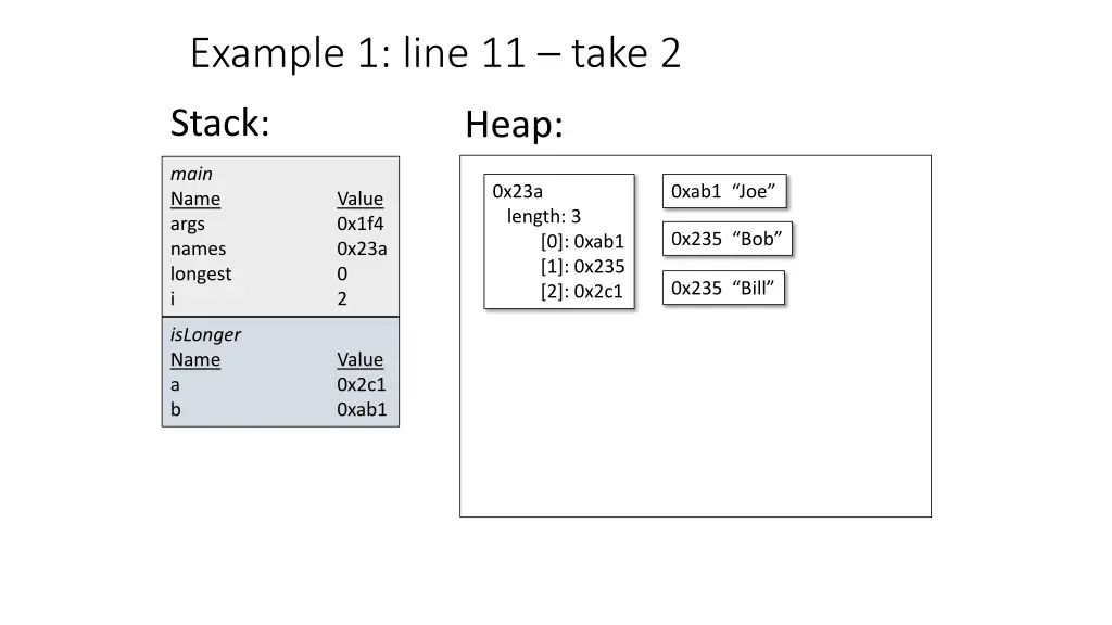 example 1 line 11 take 2
