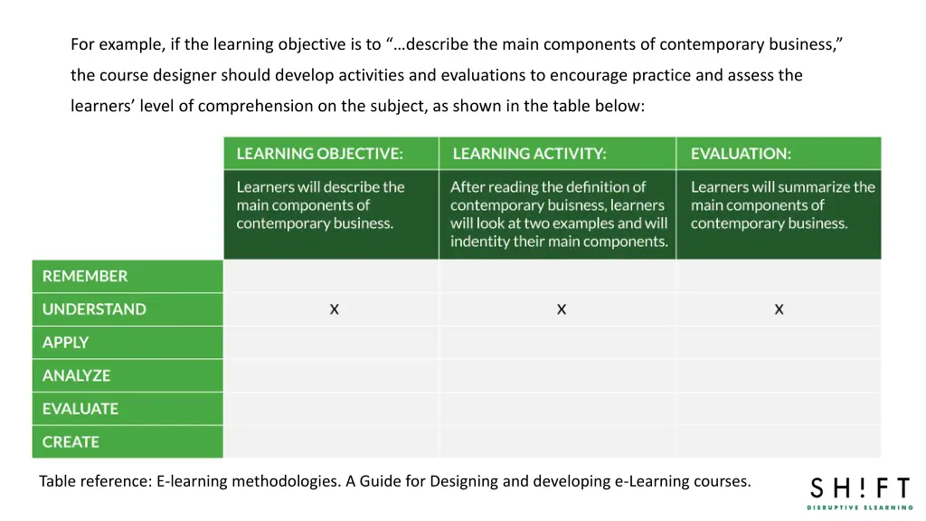 for example if the learning objective