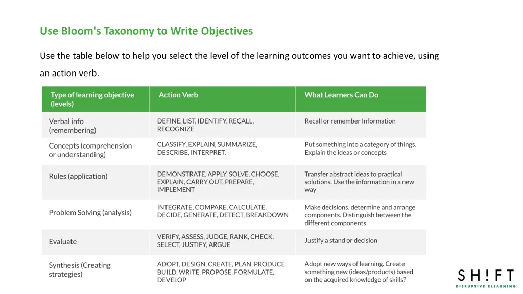 use bloom s taxonomy to write objectives