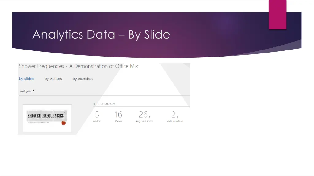 analytics data by slide