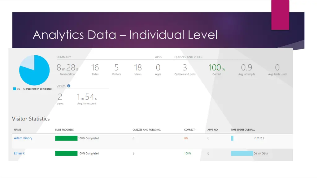analytics data individual level