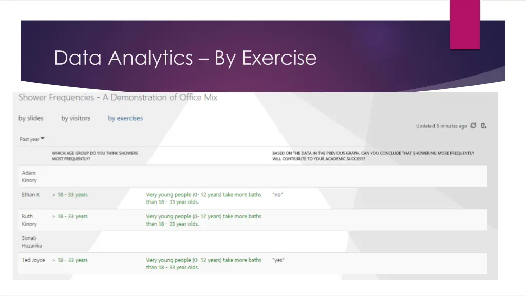 data analytics by exercise