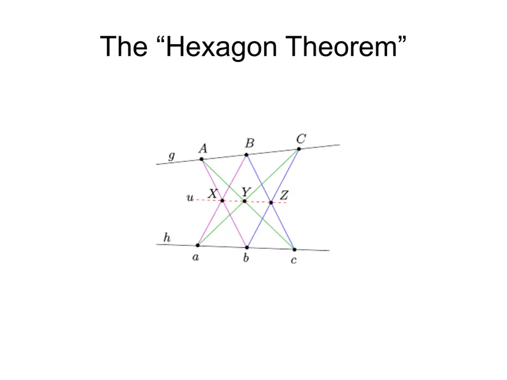 the hexagon theorem