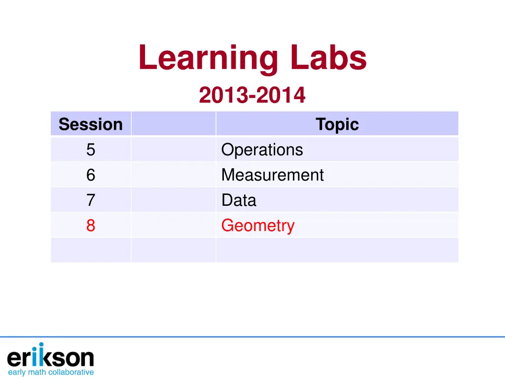learning labs 2013 2014