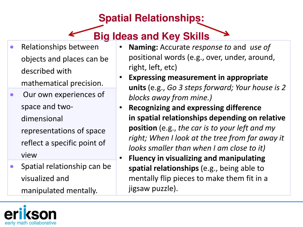 spatial relationships