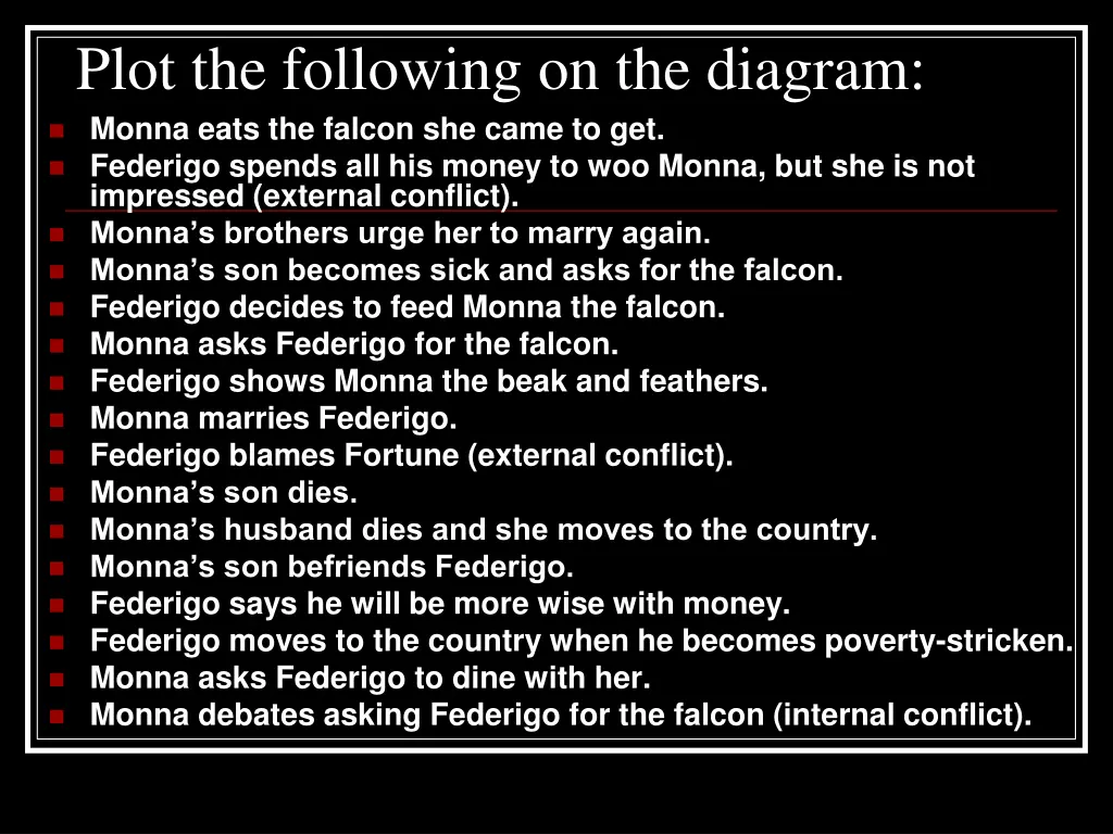plot the following on the diagram monna eats