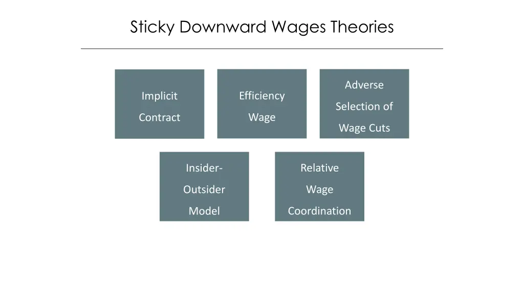 sticky downward wages theories