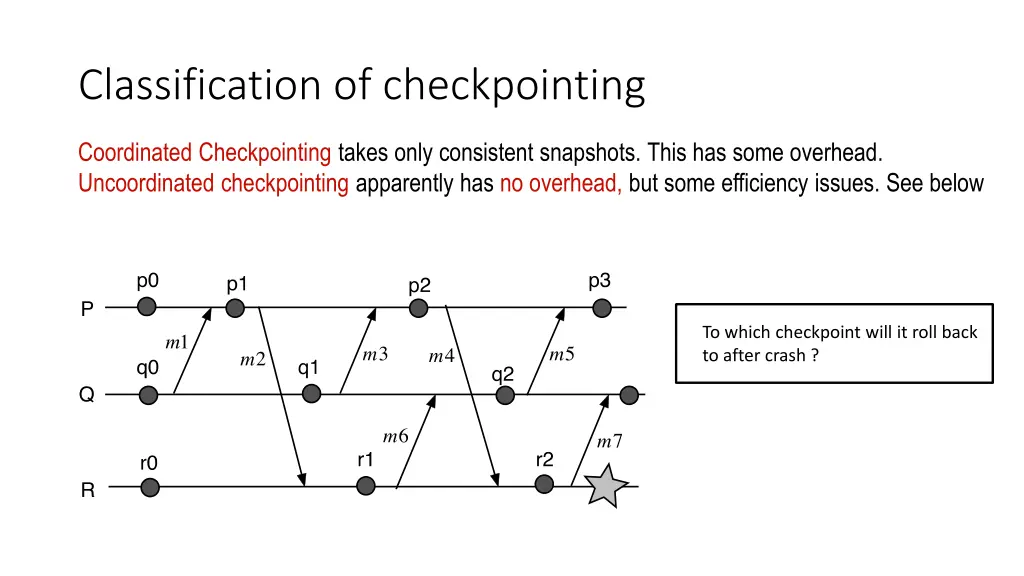 classification of checkpointing