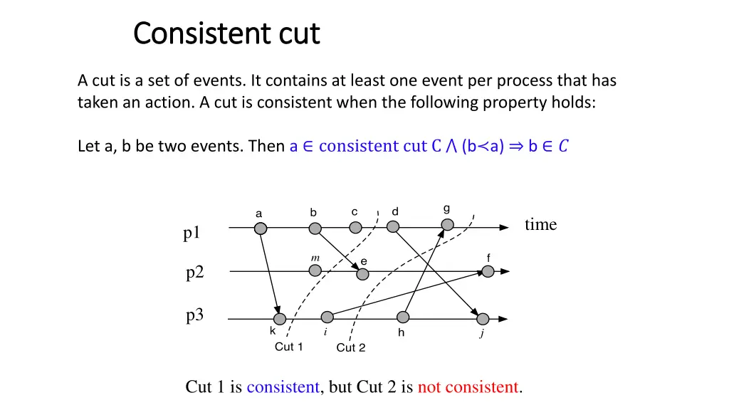 consistent cut consistent cut 1