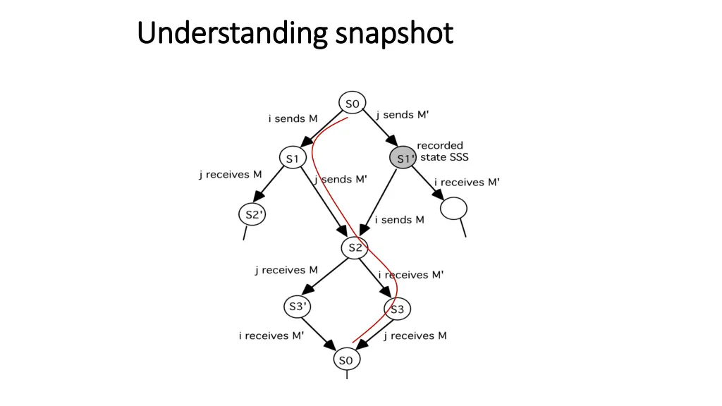 understanding snapshot understanding snapshot 2