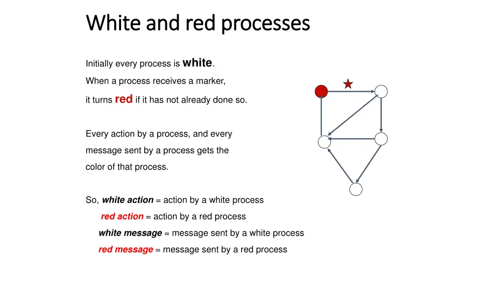 white and red processes white and red processes 1