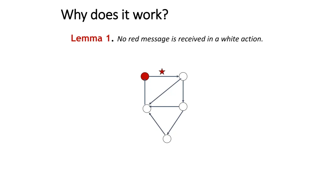why does it work why does it work 3