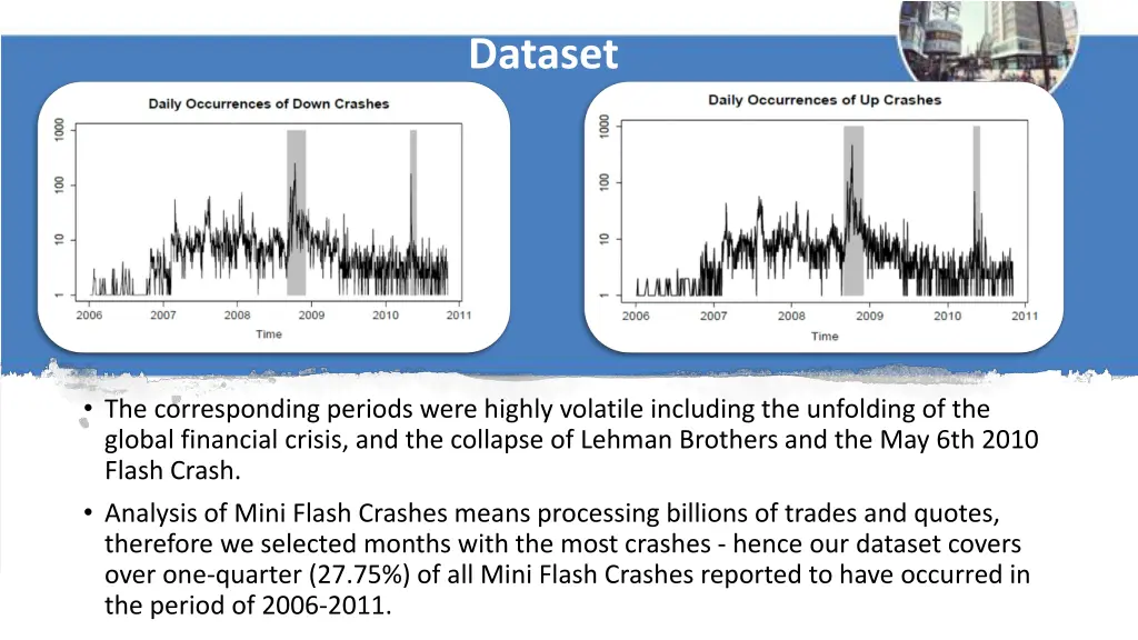 dataset