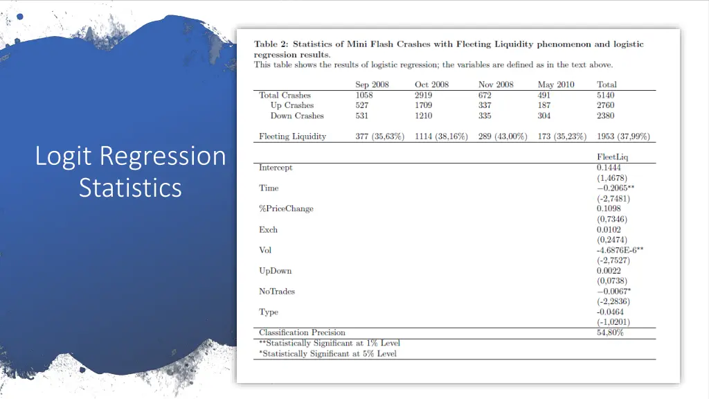 logit regression statistics
