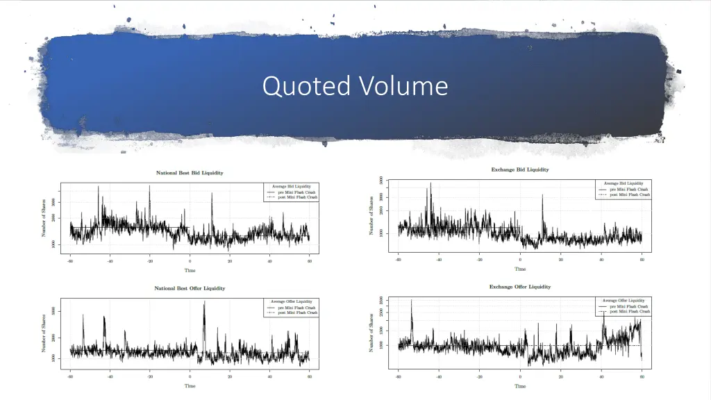 quoted volume