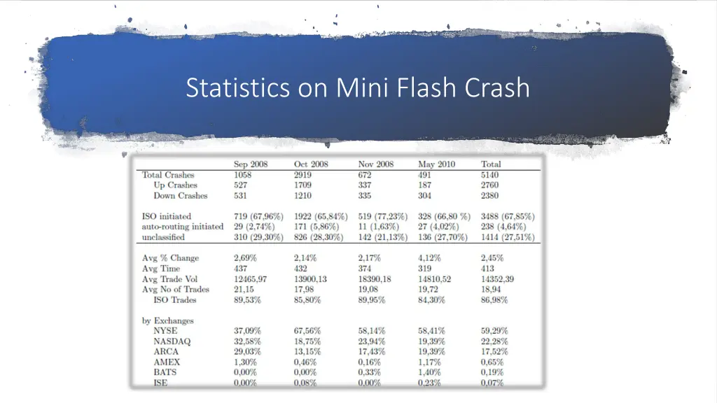 statistics on mini flash crash