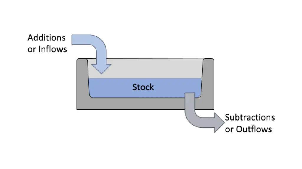 slide2