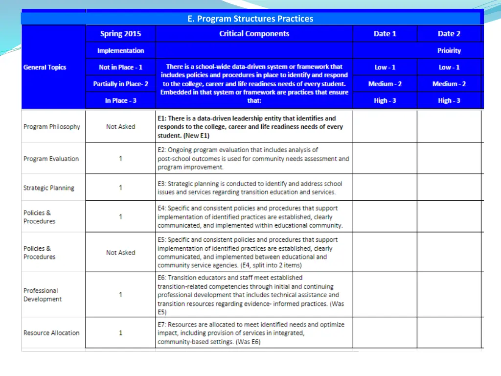 e program structures practices