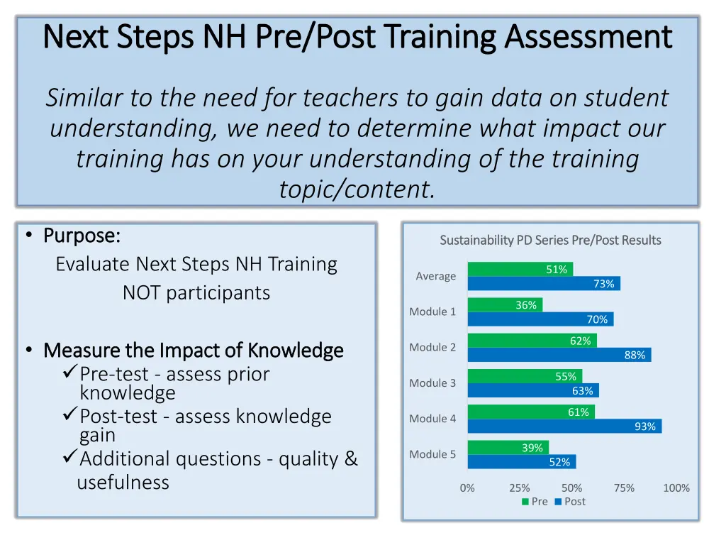 next steps nh pre post training assessment next