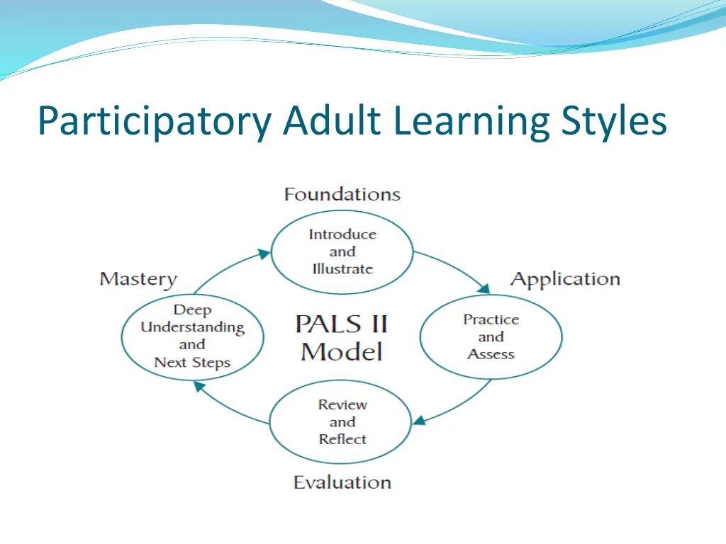 participatory adult learning styles