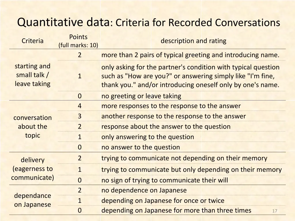 quantitative data criteria for recorded