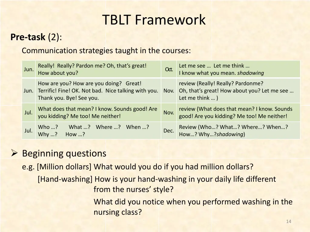 tblt framework 1