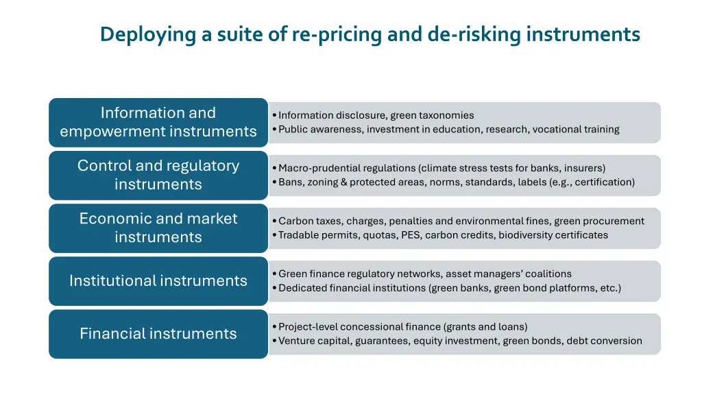 deploying a suite of re pricing and de risking