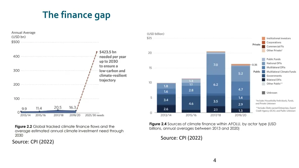 the finance gap