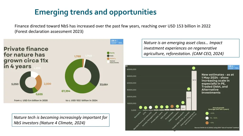 emerging trends and opportunities