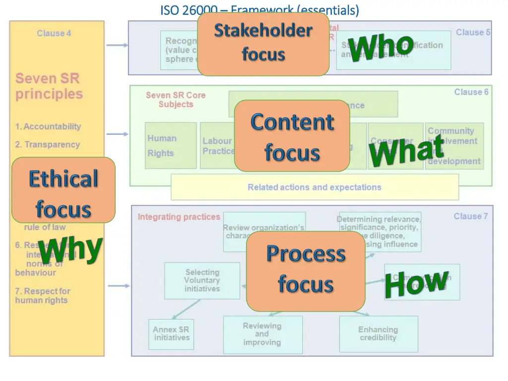 iso 26000 iso 26000 framework essentials