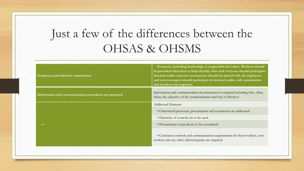 just a few of the differences between the ohsas 1