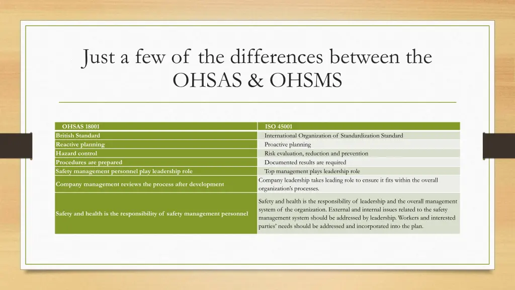 just a few of the differences between the ohsas