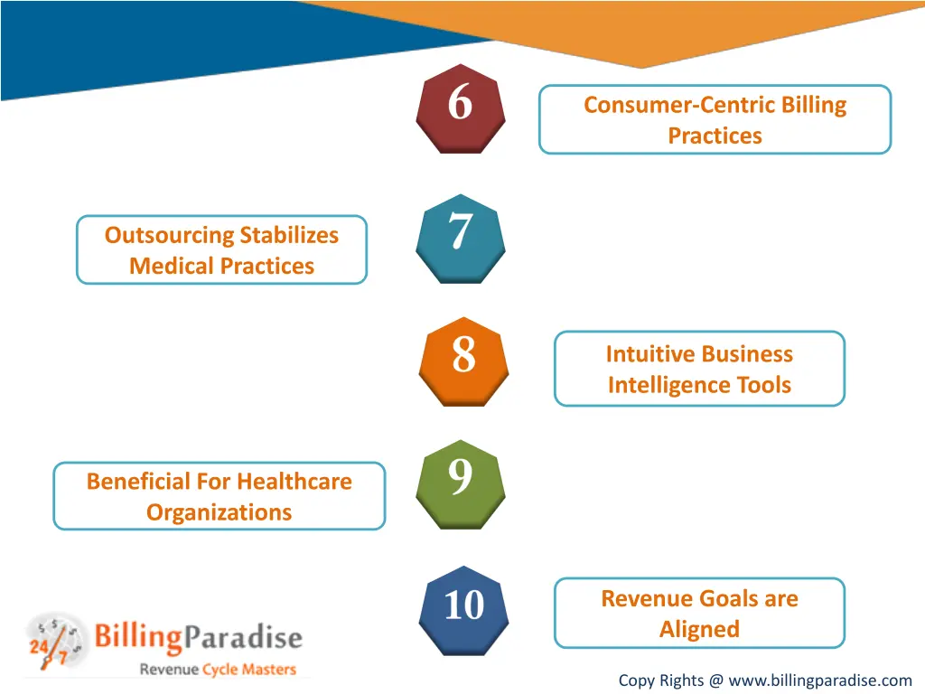 consumer centric billing practices