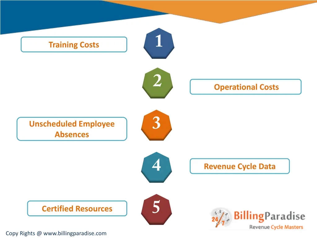 training costs