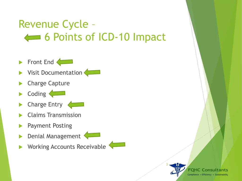 revenue cycle 6 points of icd 10 impact