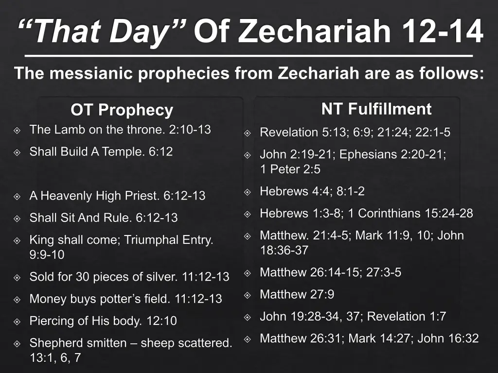 that day of zechariah 12 14 15