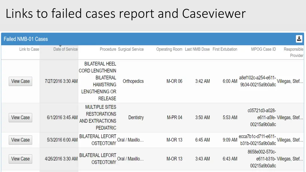 links to failed cases report and caseviewer