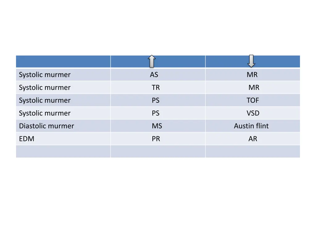 systolic murmer