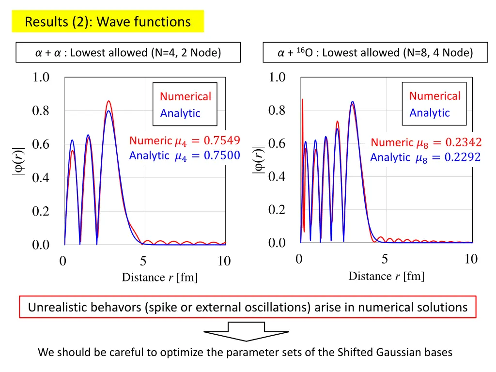 results 2 wave functions