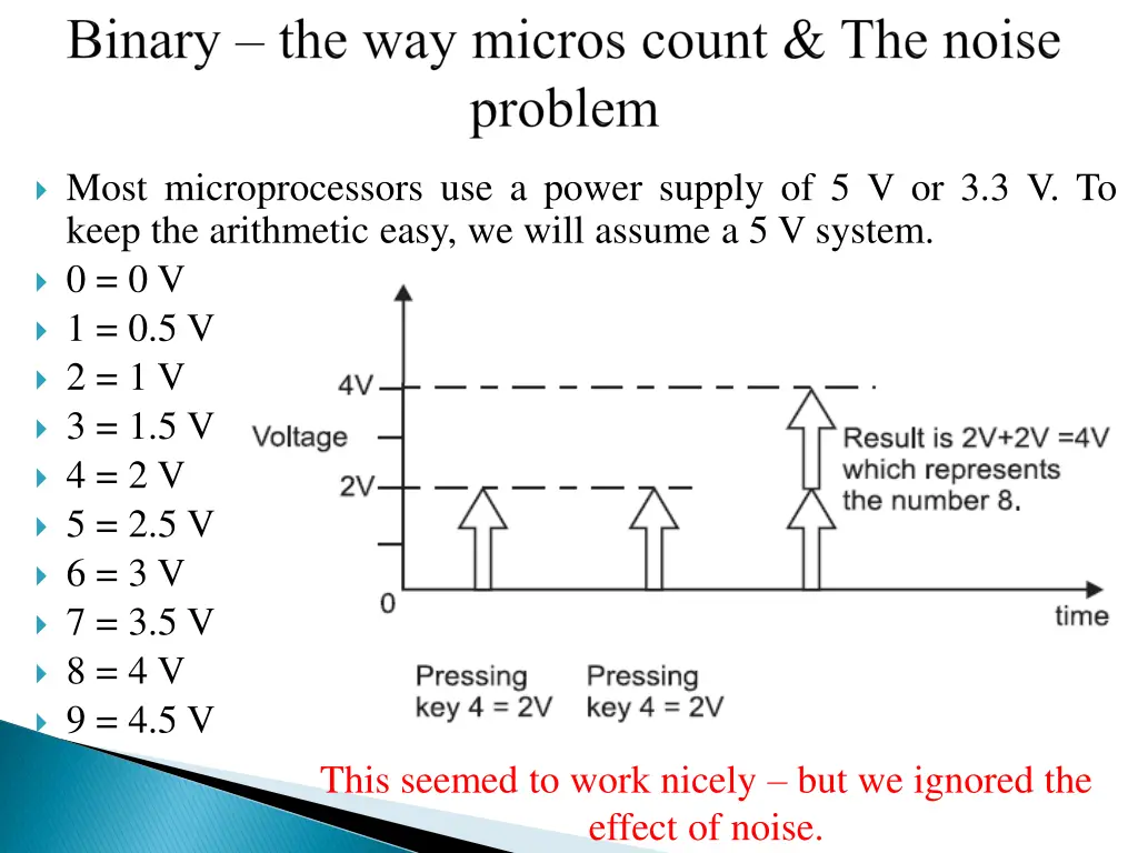 most microprocessors use a power supply