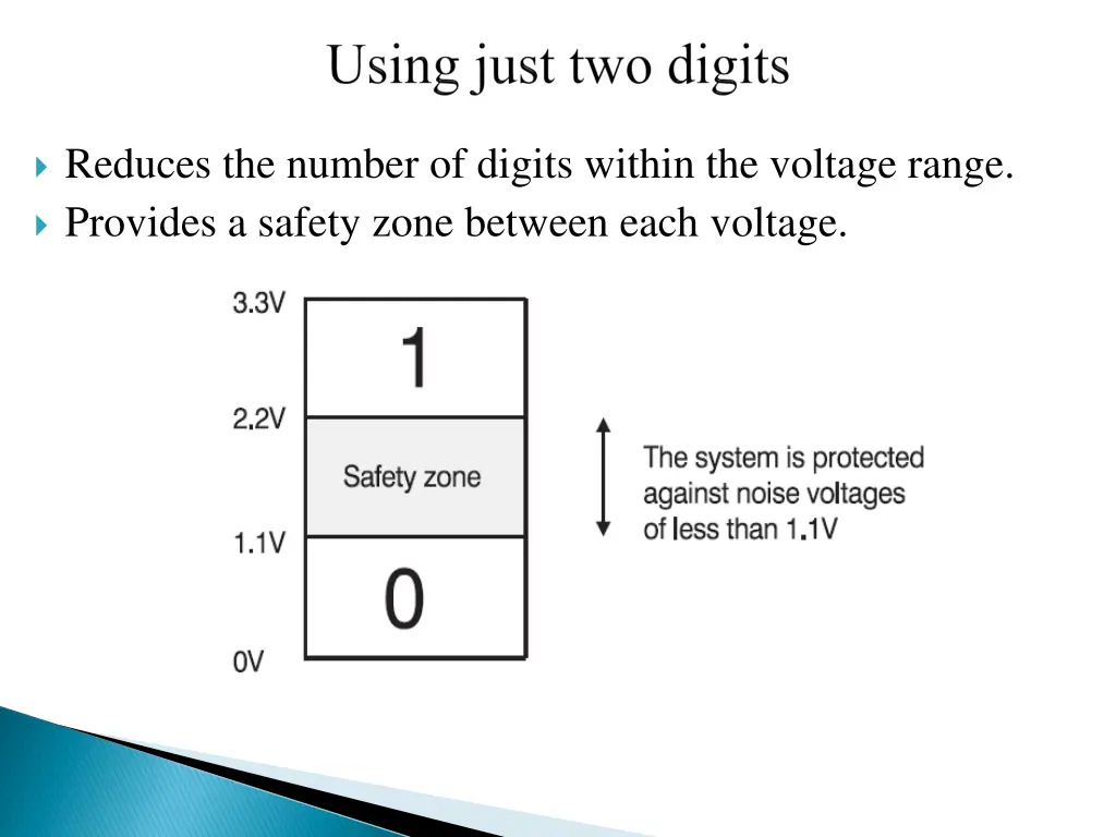 reduces the number of digits within the voltage
