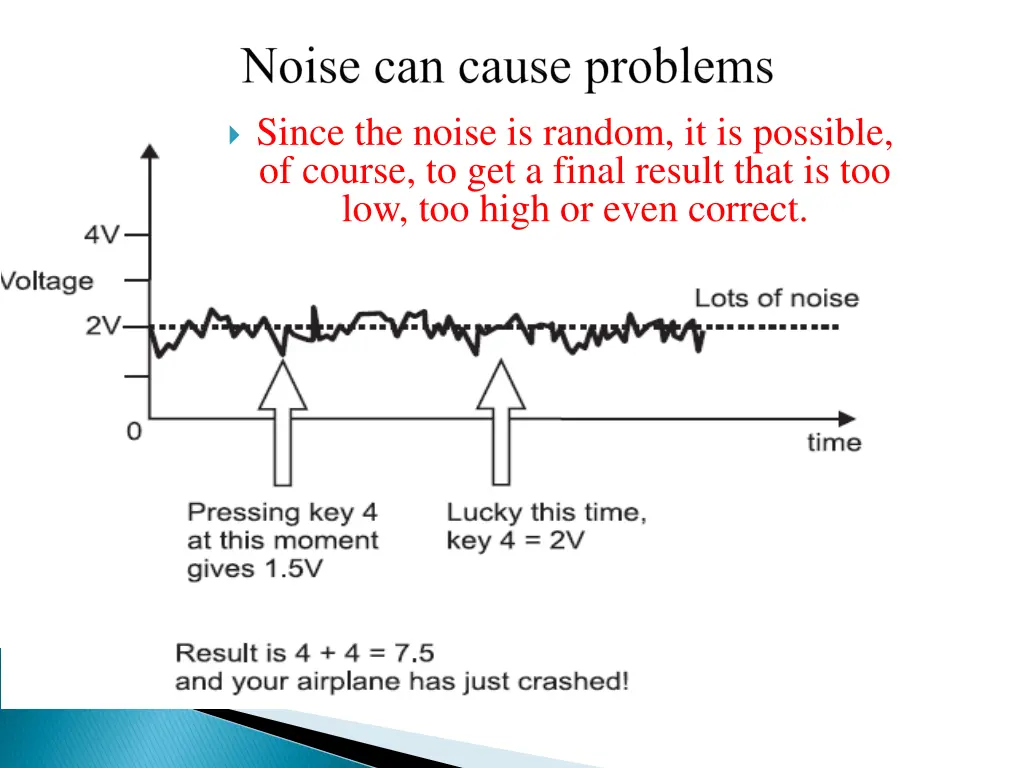 since the noise is random it is possible