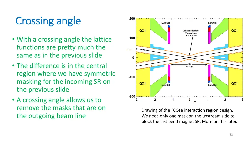 crossing angle crossing angle