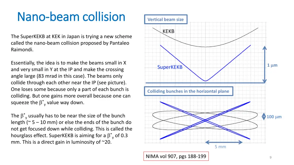 nano nano beam collision beam collision