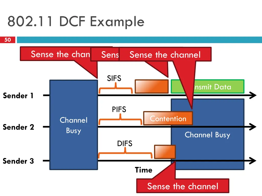 802 11 dcf example