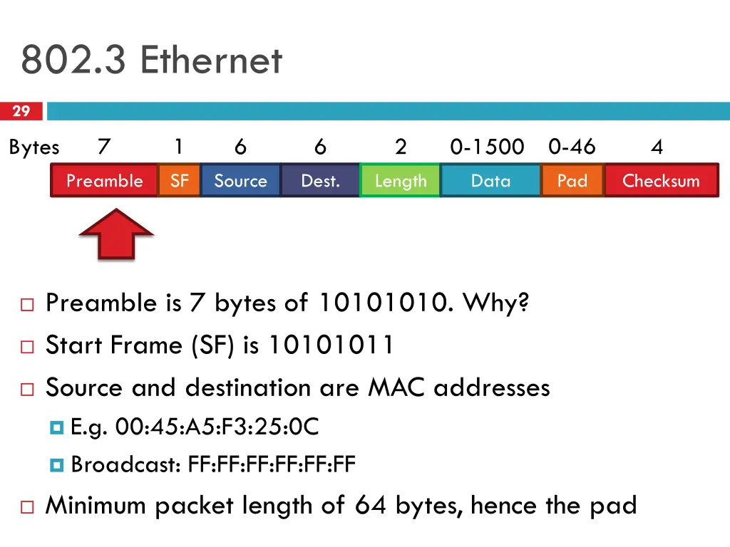 802 3 ethernet