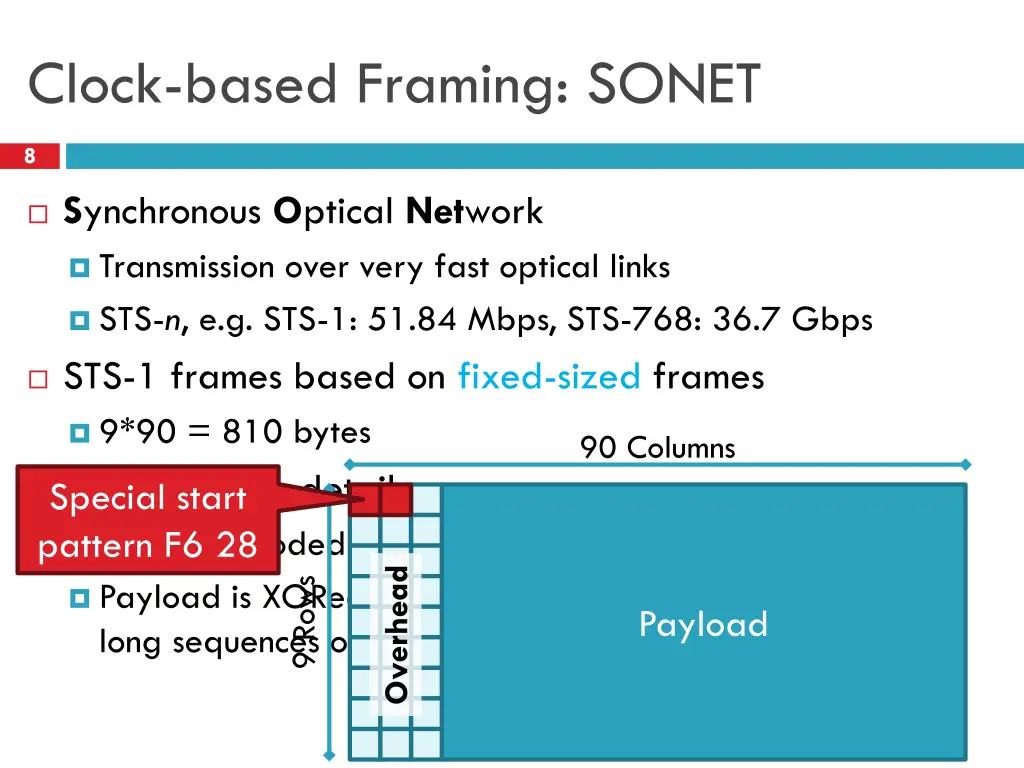 clock based framing sonet